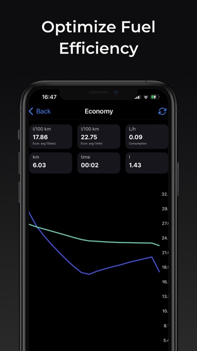 inCarDoc Pro | OBD2 screenshot 5