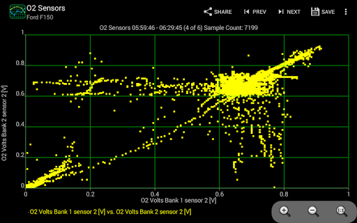 Realtime Charts for Torque Pro screenshot 14