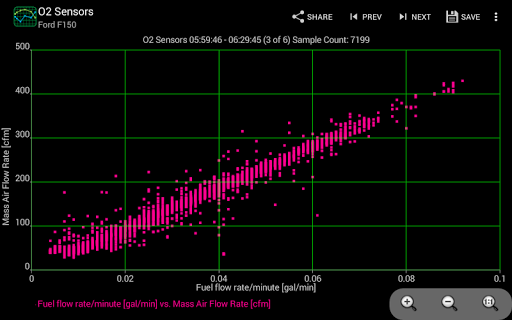 Realtime Charts for Torque Pro screenshot 3