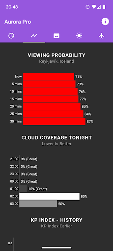 My Aurora Forecast Pro screenshot 1